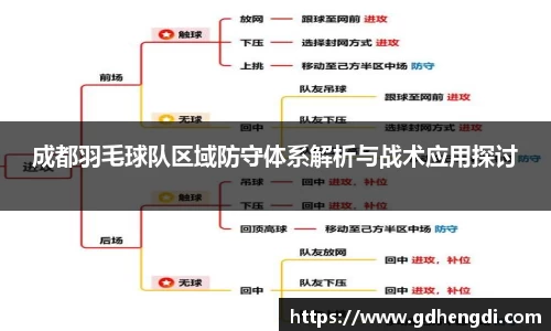 成都羽毛球队区域防守体系解析与战术应用探讨